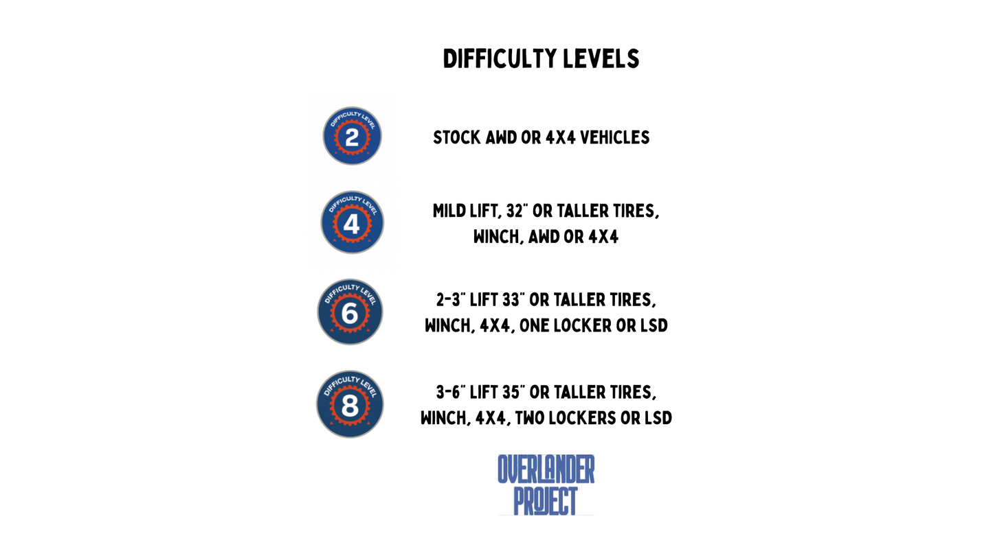 Baja Probado 500 - 7-Day Expedition Across the Baja Peninsula -November 9-15, 2026