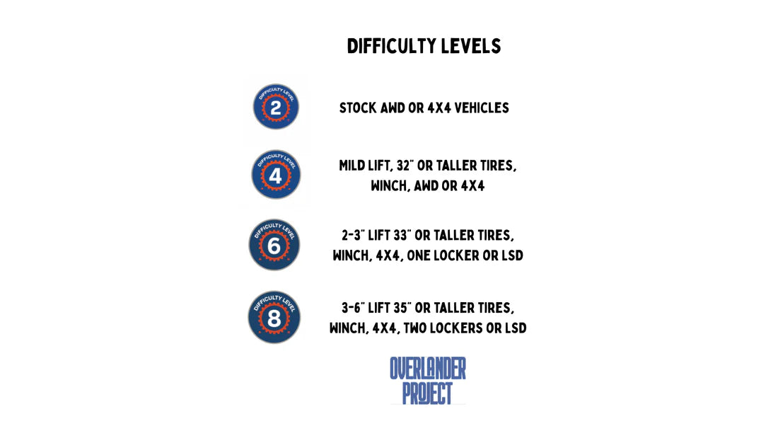 Expedition Monongahela Oct 1-4, 2026